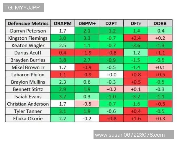CBA赛季最佳防守球员候选名单及防守数据统计分析 CBA赛季最佳防守球员候选名单及防守数据统计分析